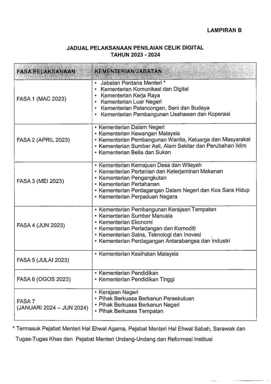 Celik Digital Penilaian Kemahiran Digital Penjawat Awam 2023