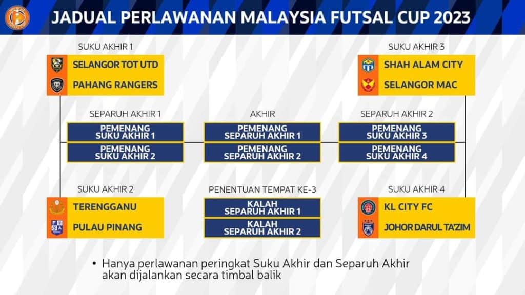 jadual Malaysia Futsal Cup