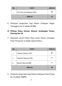 Keputusan PRN 6 Negeri 2023 [RASMI]