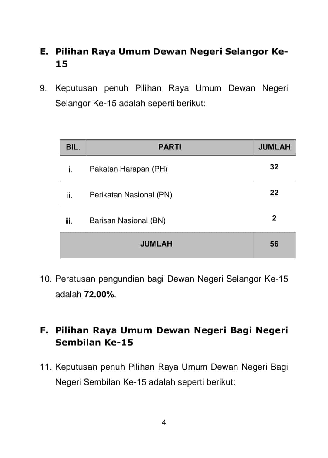 Keputusan PRN 6 Negeri 2023 [RASMI]