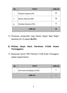 Keputusan PRN 6 Negeri 2023 [RASMI]