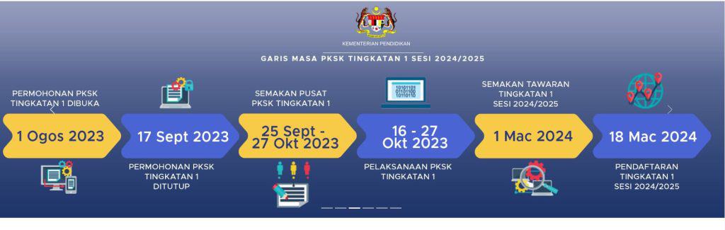permohonan sekolah khusus PKSK 2024