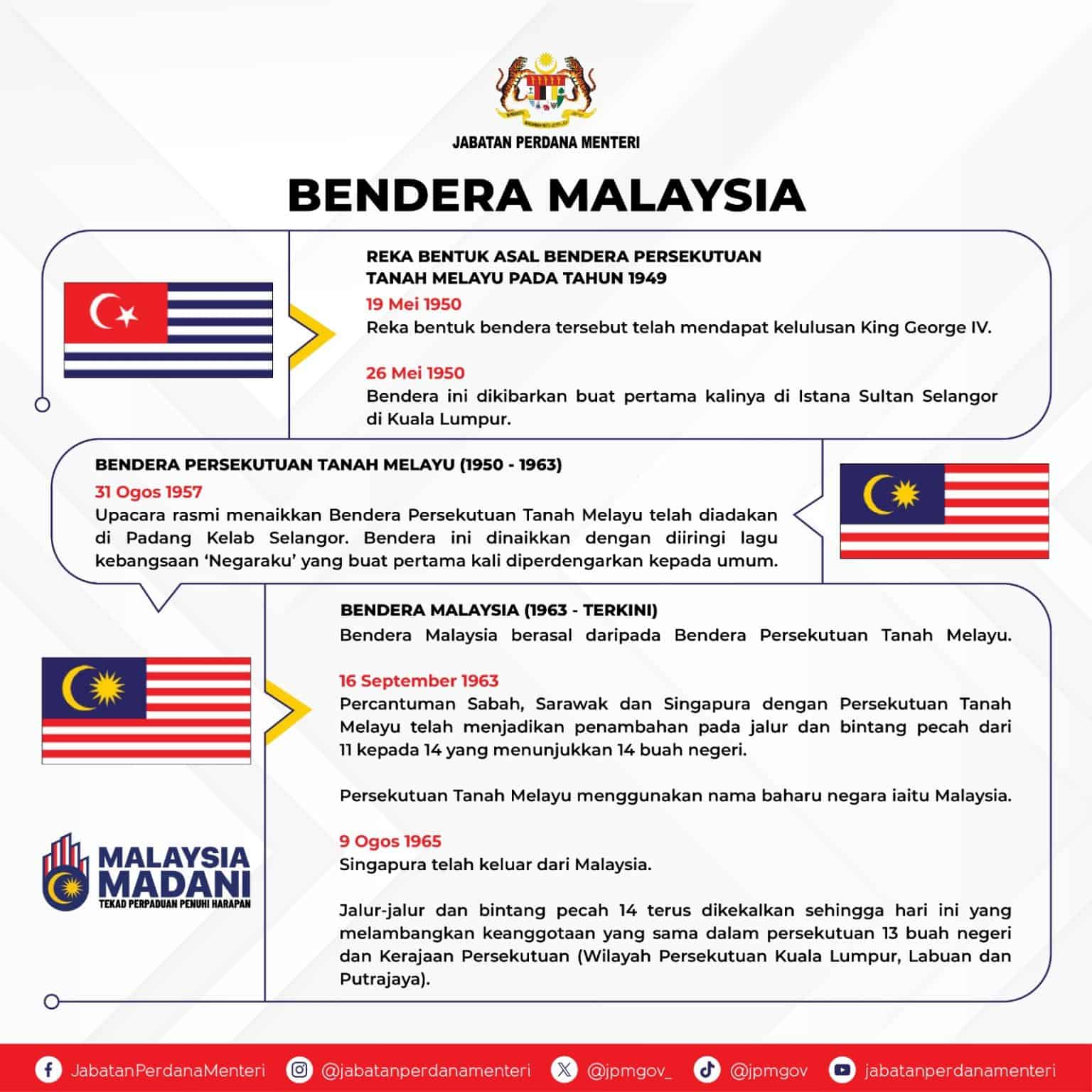 Bendera Malaysia - Maksud Warna, Lambang, Muat Turun Gambar