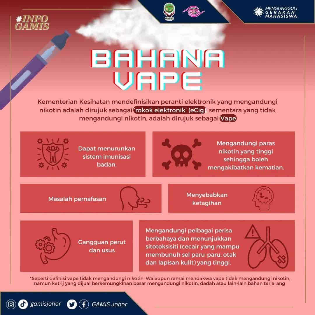 5 Bahaya Vape, Rokok Elektronik & E-Cigarette - KKM