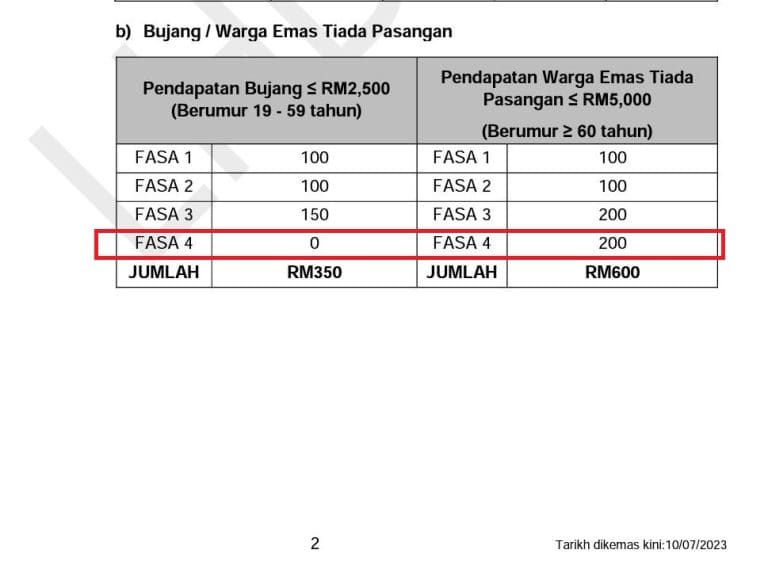 STR Fasa 4 : Semakan Status, Tarikh & Jumlah Bayaran