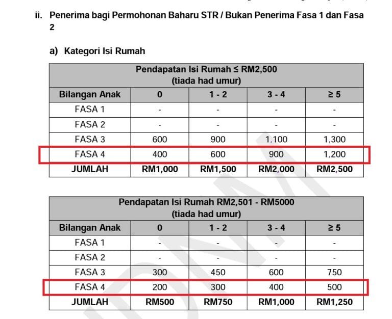 STR Fasa 4 : Semakan Status, Tarikh & Jumlah Bayaran