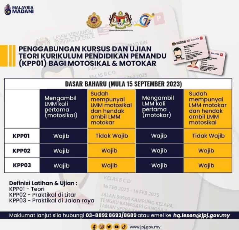 Contoh Ujian Komputer Lesen Memandu JPJ (Ujian KPP JPJ)