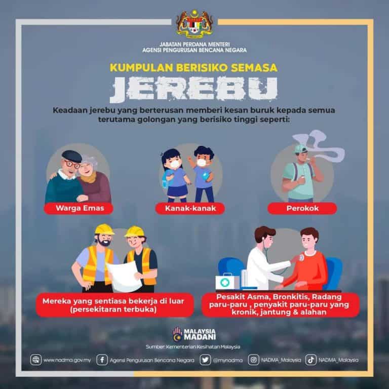 IPU Jerebu Malaysia Terkini APIMS - (Indeks Pencemaran Udara)