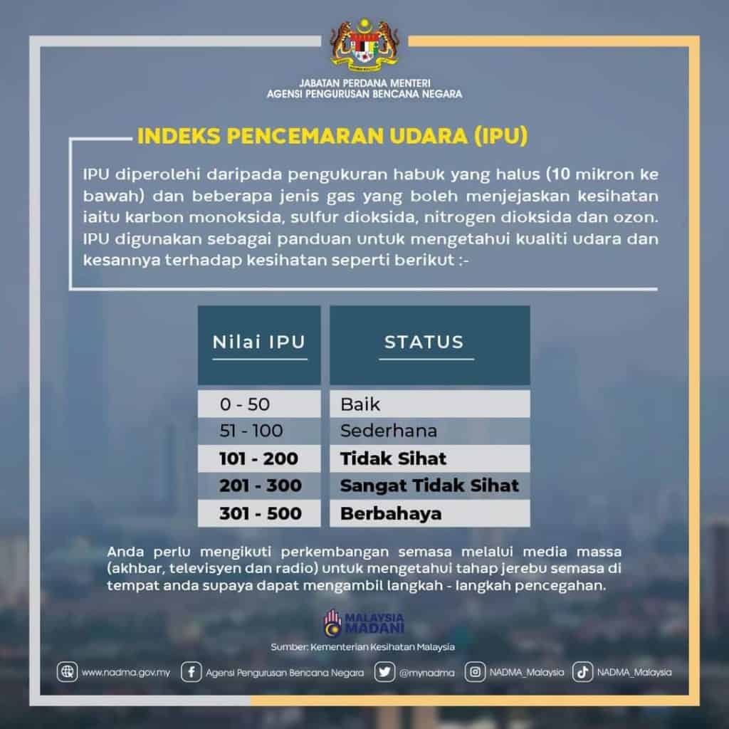 ipu jerebu TERKINI  APIMS (Air Pollution Index Malaysia System)
