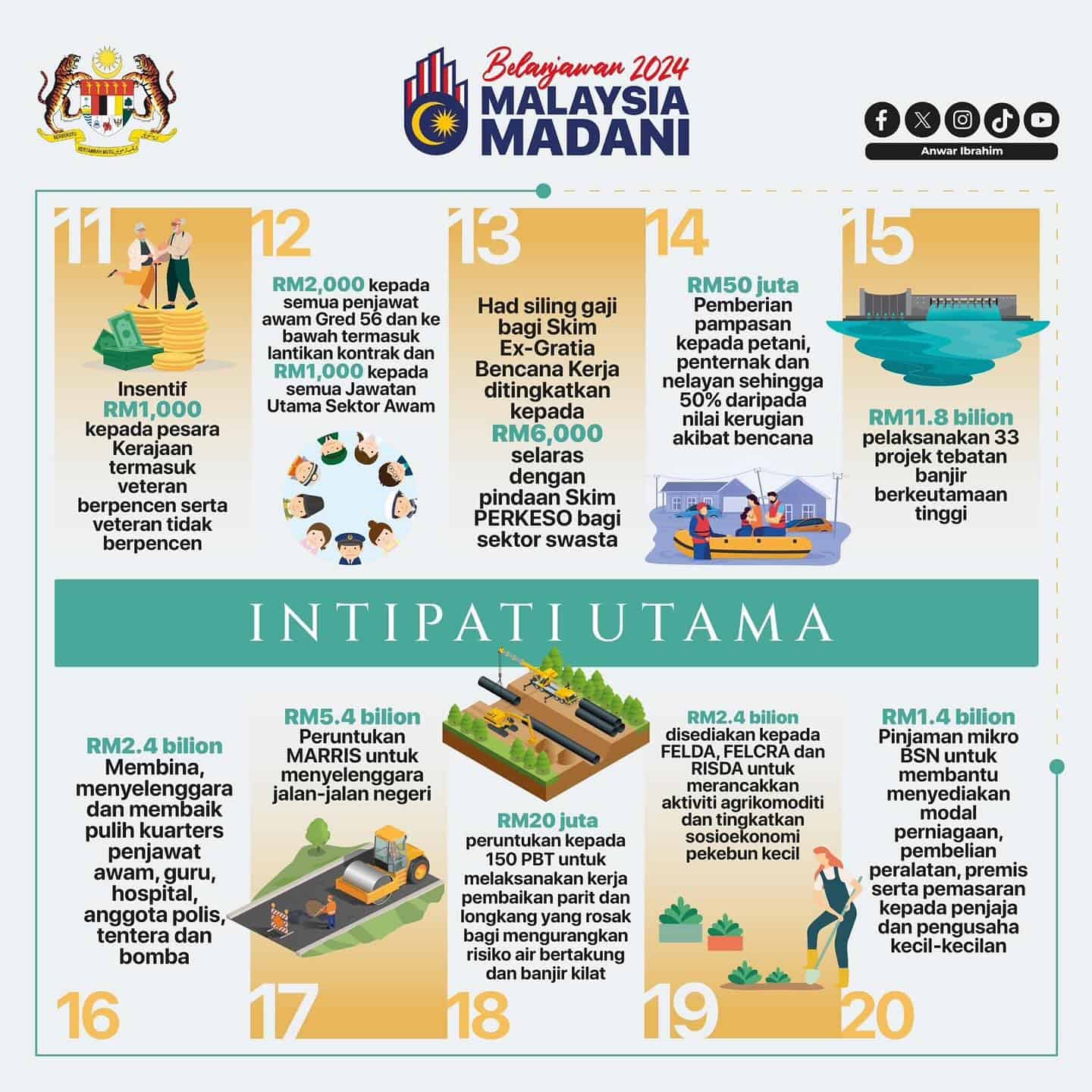 Belanjawan 2024 Senarai Intipati Bajet 2024 Ringkasan Infografik 4778