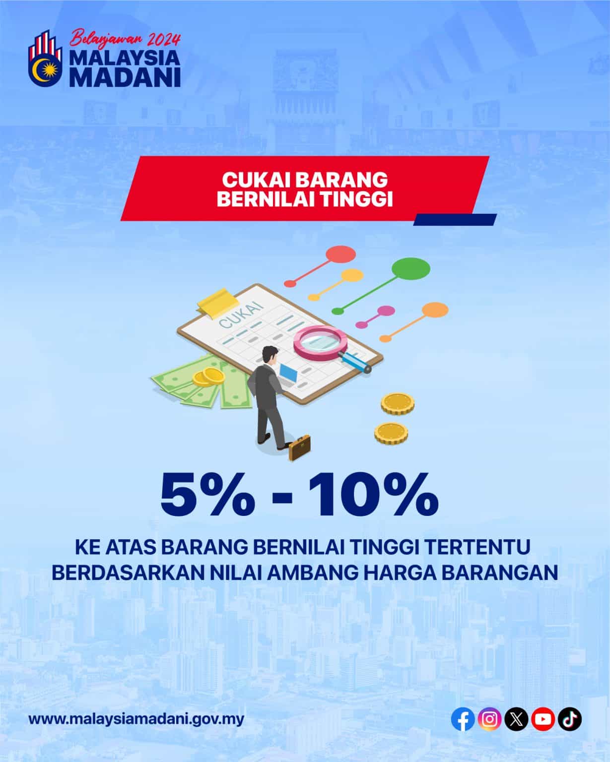 Belanjawan 2024 :Senarai Intipati Bajet 2024 - Ringkasan Infografik