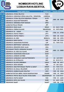 Senarai Lebuh Raya Malaysia & Talian Hotline Kecemasan