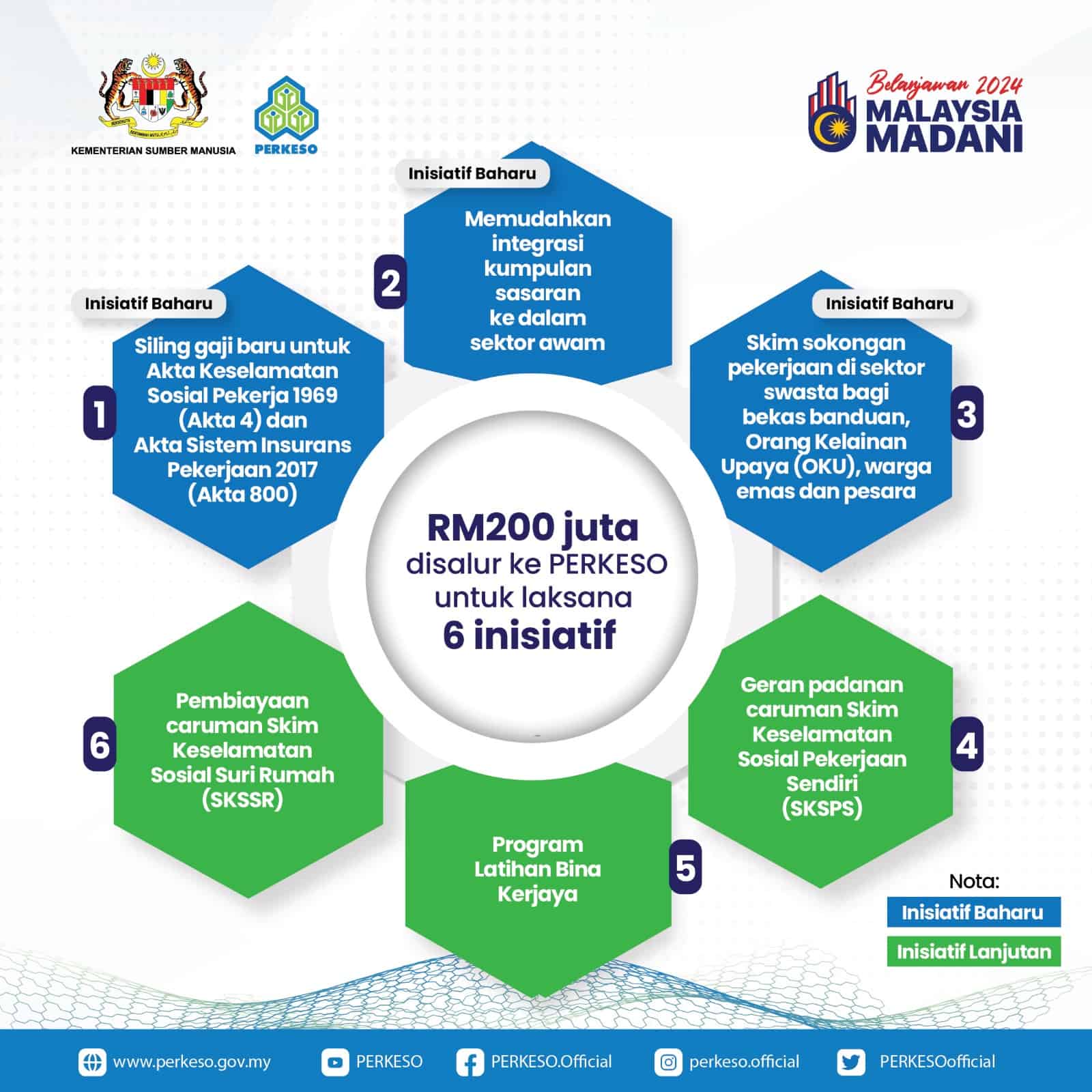 Skim Keselamatan Sosial Suri Rumah Skssr Perkeso