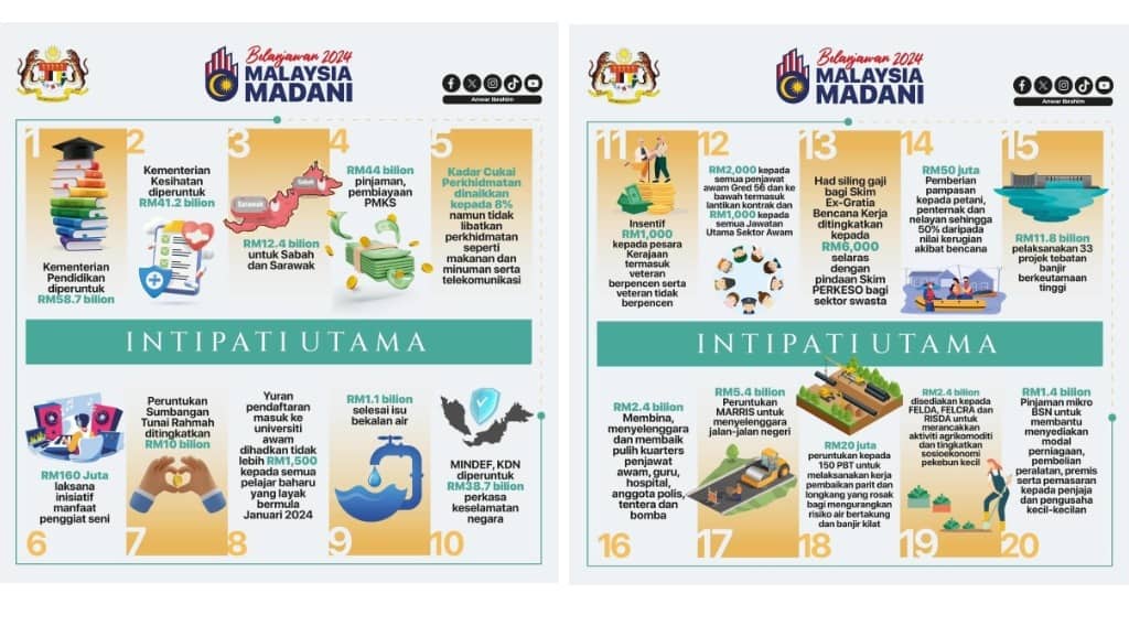 Belanjawan Senarai Intipati Bajet Ringkasan Infografik