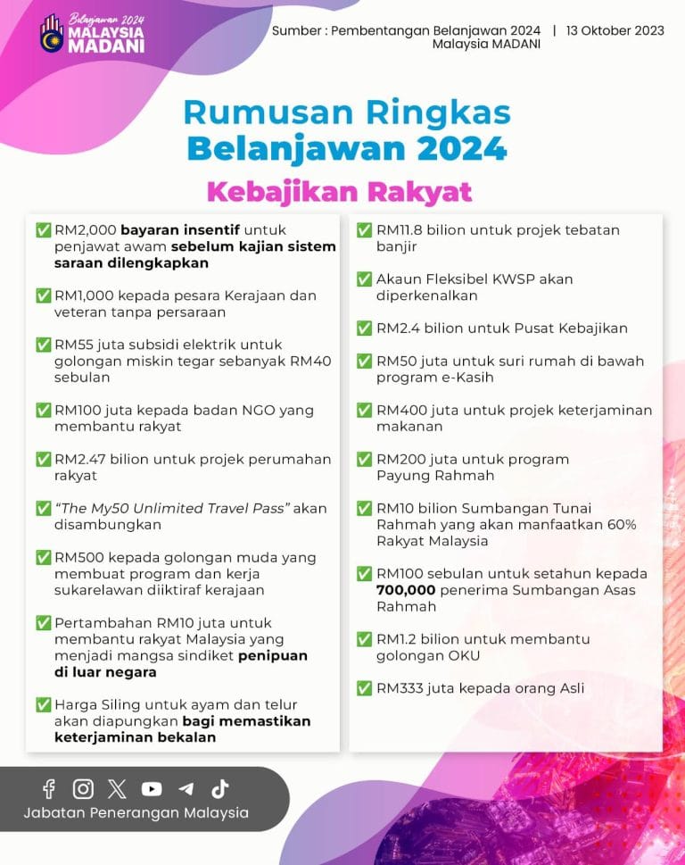 Belanjawan 2024 Senarai Intipati Bajet 2024 Ringkasan Infografik 