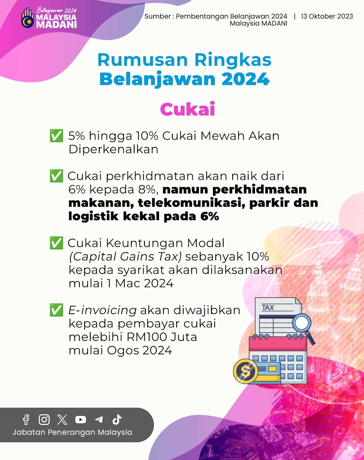 Belanjawan 2024 Senarai Intipati Bajet 2024 Ringkasan Infografik 