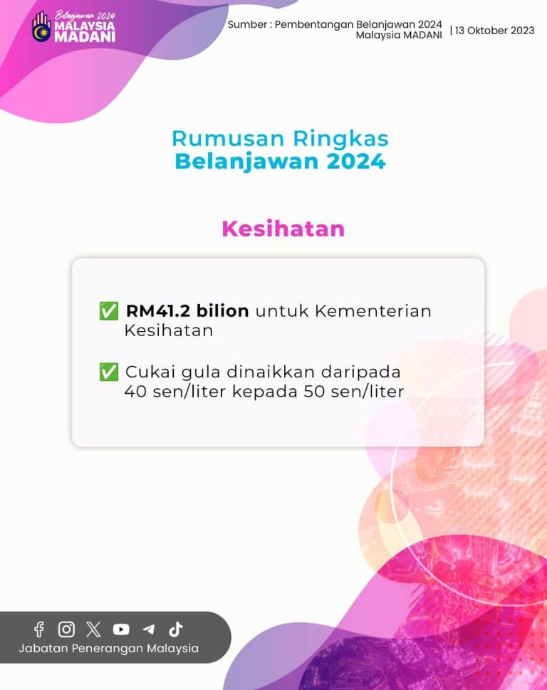 Belanjawan 2024 :Senarai Intipati Bajet 2024 - Ringkasan Infografik