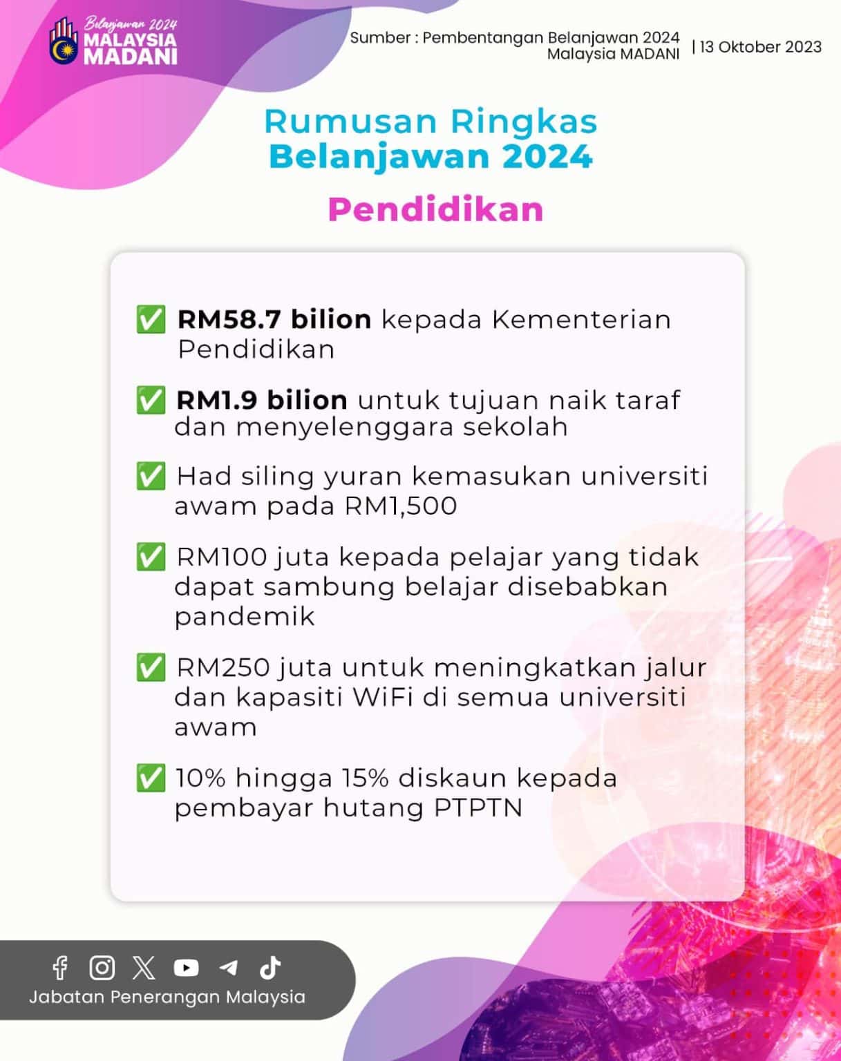 Belanjawan 2024 :Senarai Intipati Bajet 2024 - Ringkasan Infografik