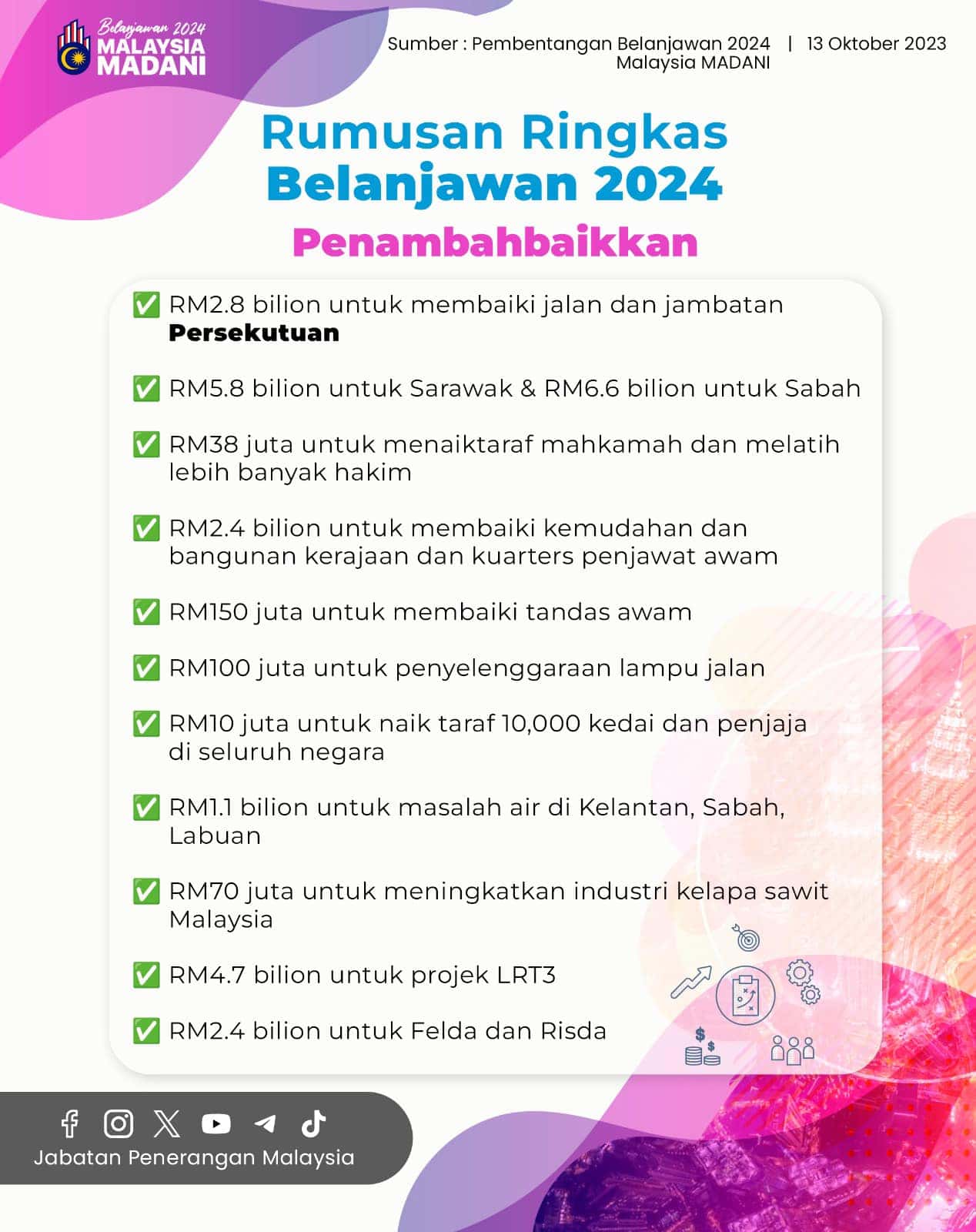 Belanjawan 2024 :Senarai Intipati Bajet 2024 - Ringkasan Infografik