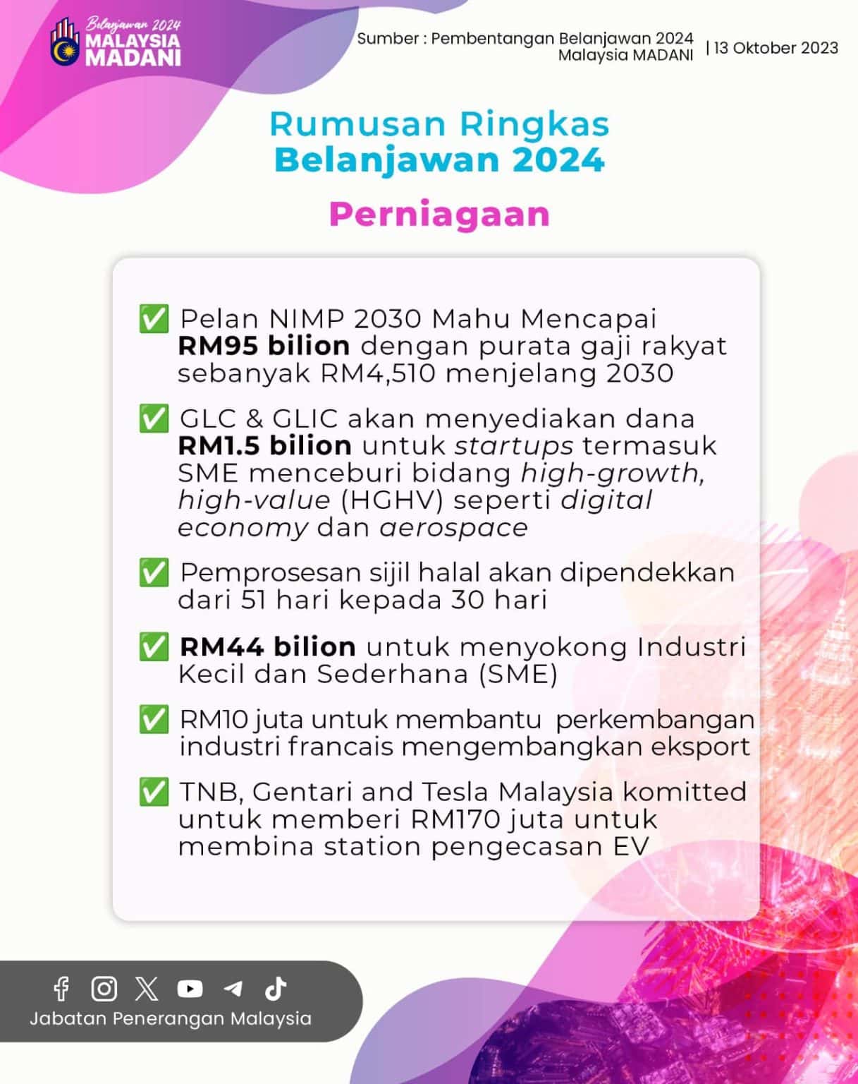 Belanjawan 2024 :Senarai Intipati Bajet 2024 - Ringkasan Infografik