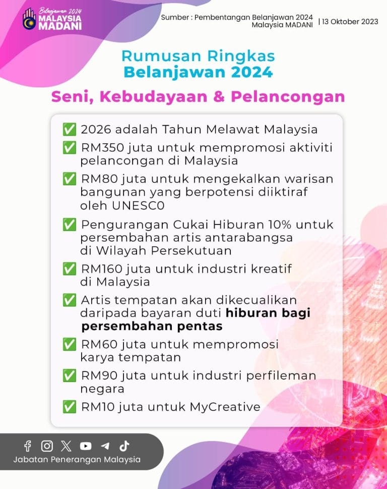 Belanjawan 2024 :Senarai Intipati Bajet 2024 - Ringkasan Infografik