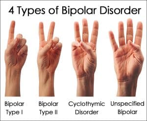 Bipolar Disorder Maksud, Jenis, Tanda & Cara Untuk Mengatasi