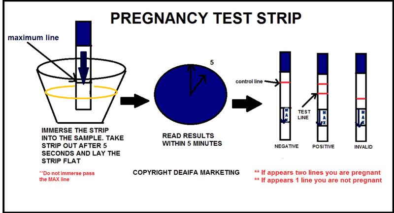 cara guna pregnancy test