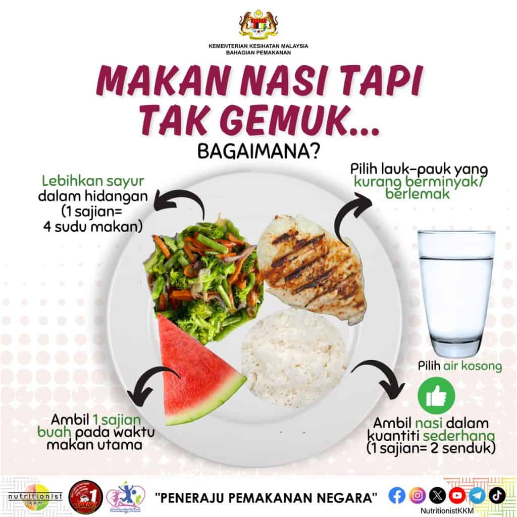 kalori nasi putih