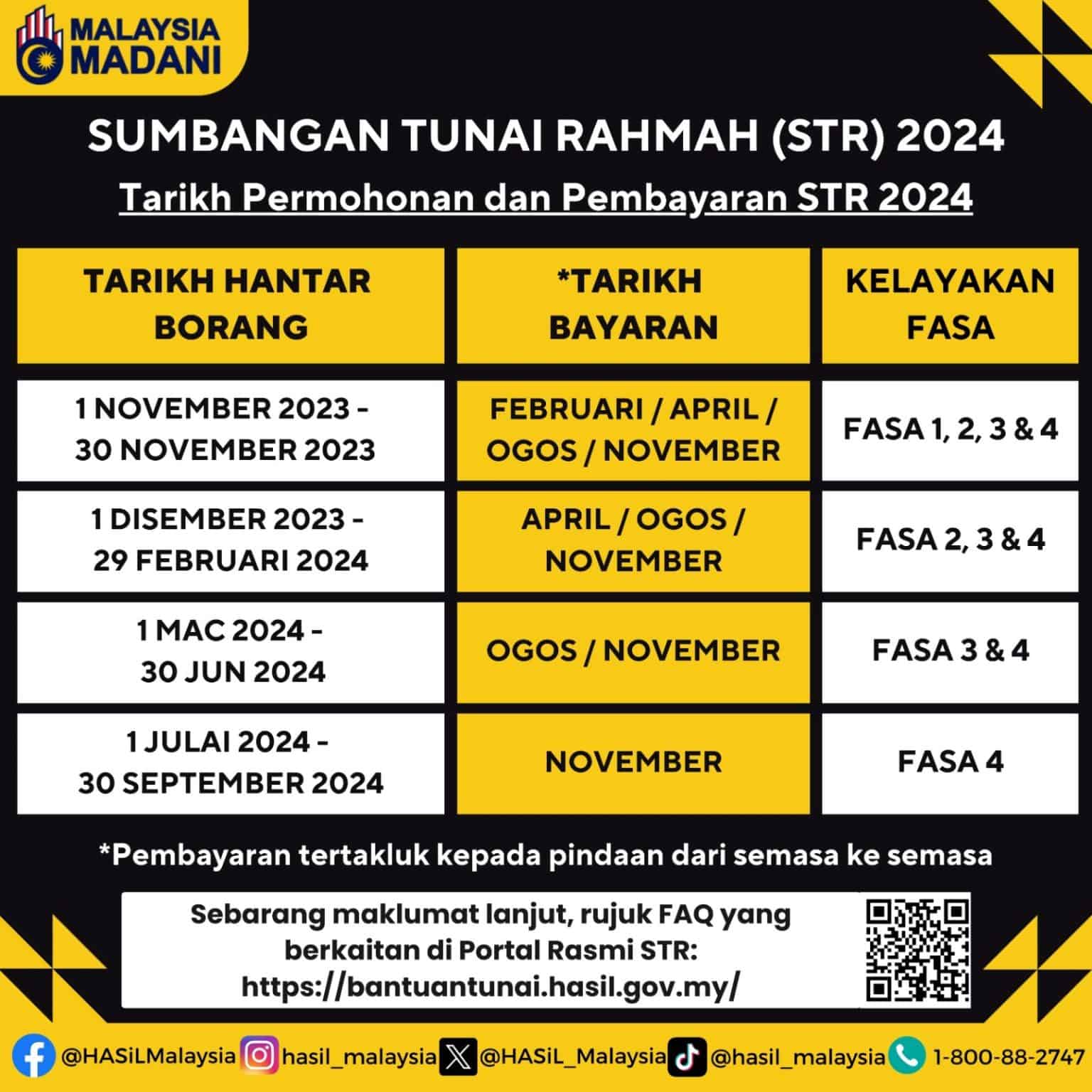 STR 2024 Semakan Status Bayaran Sumbangan Tunai Rahmah   Str 2024 5 1536x1536 