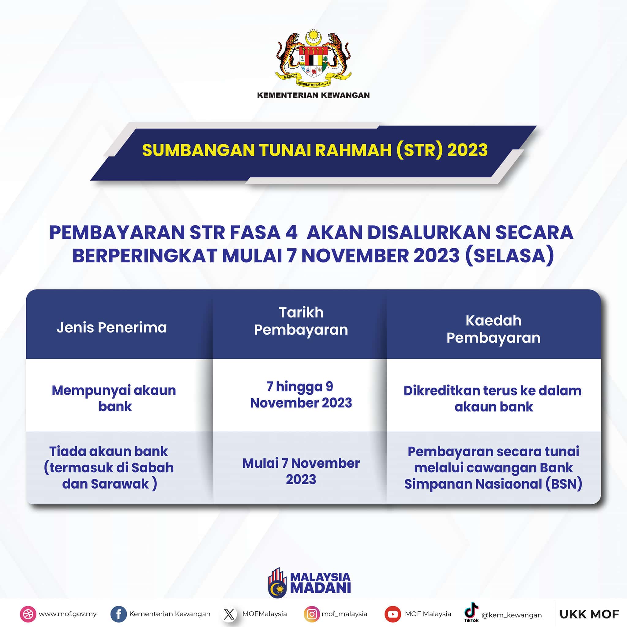 STR Fasa 4 : Semakan Status, Tarikh & Jumlah Bayaran