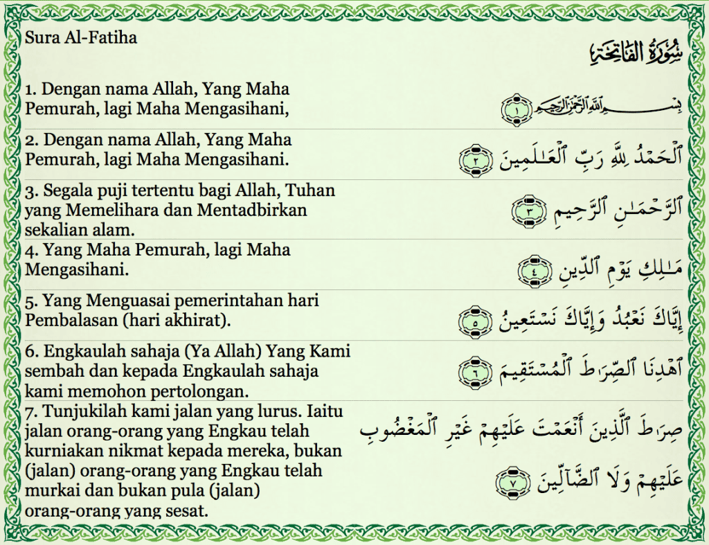 al-fatihah-terjemahan