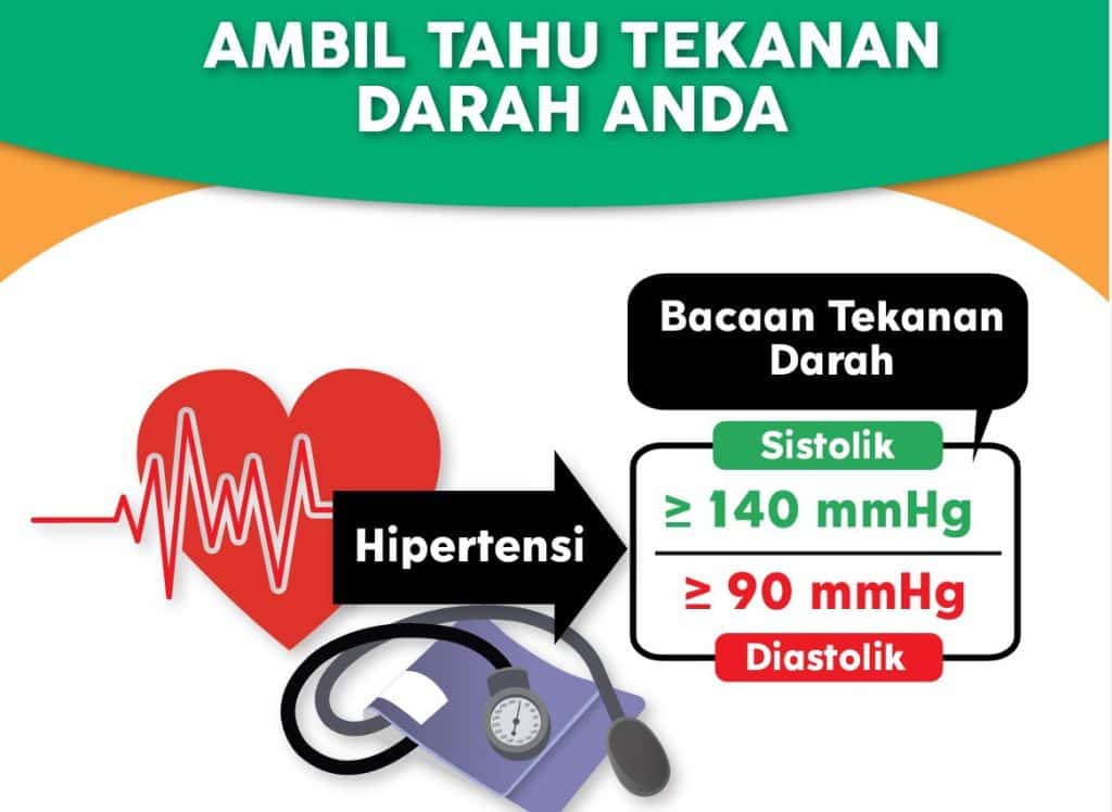 Bacaan Darah Tinggi Tekanan Darah Normal Lelaki And Perempuan 