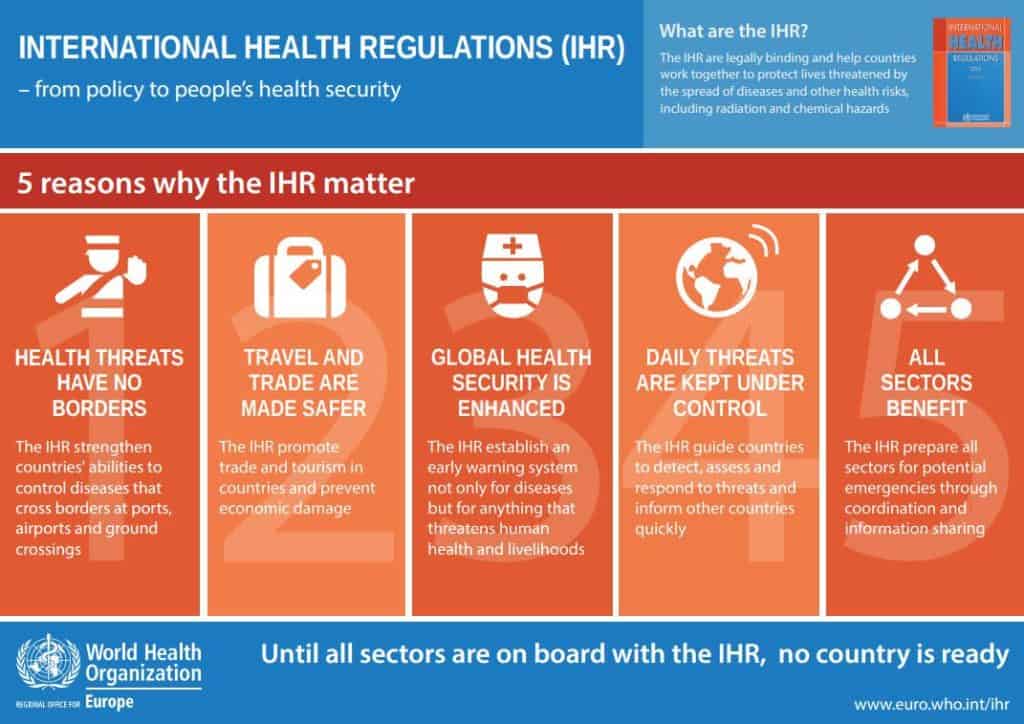 International Health Regulation (IHR)