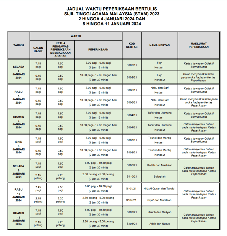 Jadual Peperiksaan Sijil Tinggi Agama Malaysia (STAM) 2023/2024