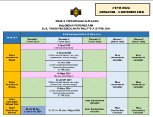 Jadual Peperiksaan STPM 2024 Semester 1 (Mulai 22 Jan - 6 Feb)