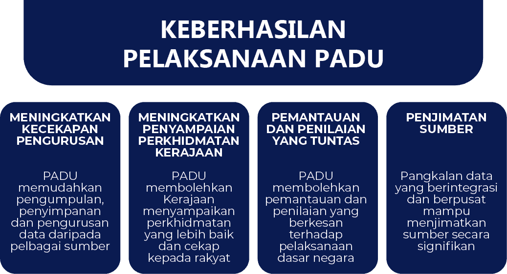 PADU 2024: Cara Login, Daftar & Kemaskini (padu.gov.my)