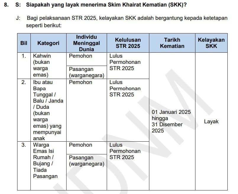 Khairat Kematian STR 2025