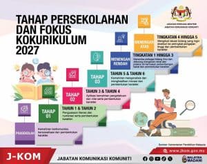 Kurikulum Persekolahan 2027 KPM