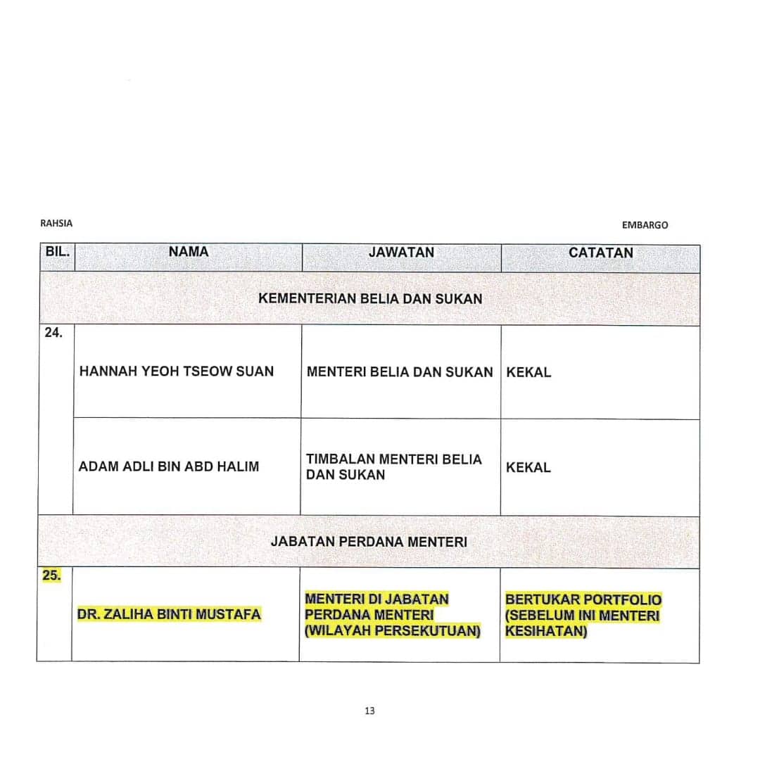 Senarai Menteri Kabinet Baru Malaysia Kerajaan Madani 2023