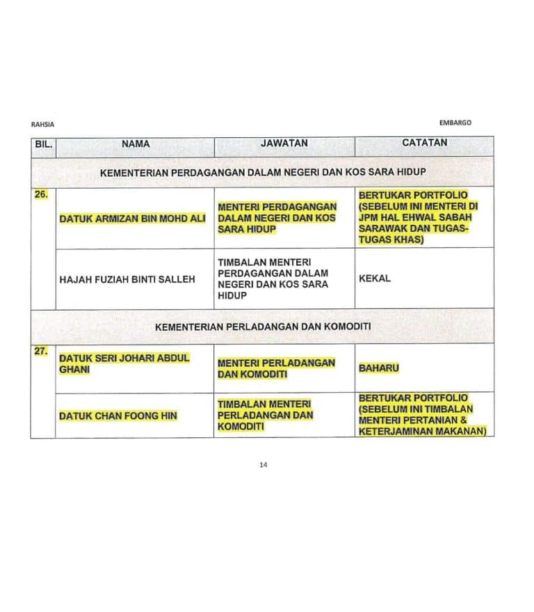Senarai Menteri Kabinet Baru Malaysia Kerajaan Madani 2023