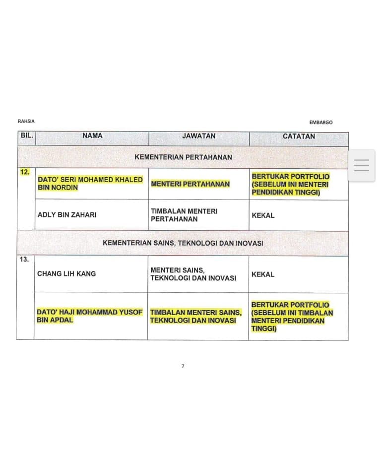 Senarai Menteri Kabinet Baru Malaysia Kerajaan Madani 2023
