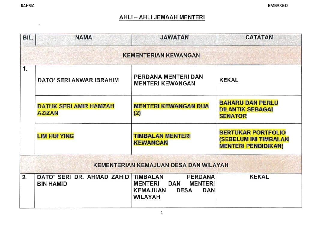 Senarai Menteri Kabinet Baru Malaysia Kerajaan Madani 2023