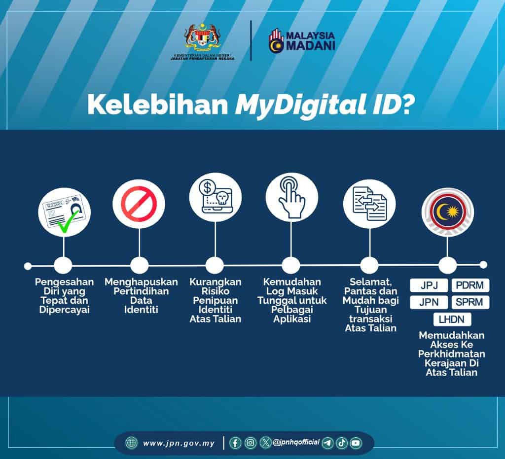 mydigital id MY DIGITAL ID MALAYSIA