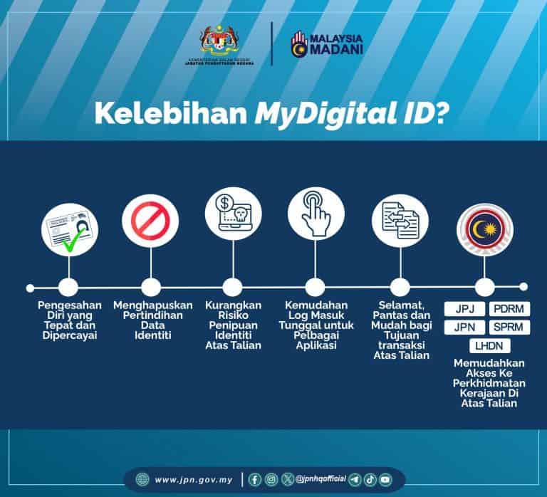 MyDigital ID Malaysia Cara Pendaftaran & Kelebihan ID Digital