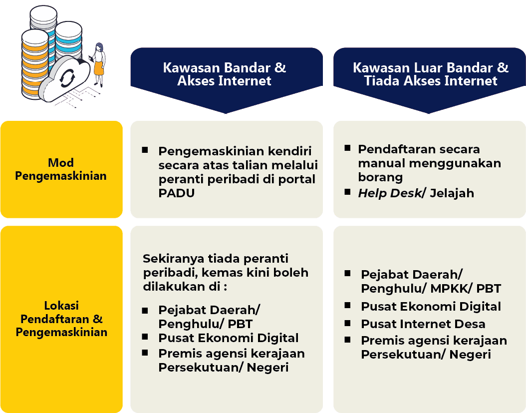 PADU 2024 Cara Login, Daftar & Kemaskini (padu.gov.my)