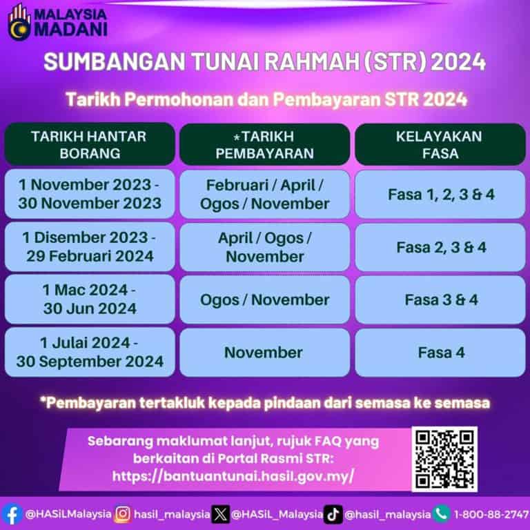 STR Bujang: Jumlah Bayaran Bantuan Tunai Rahmah 2024