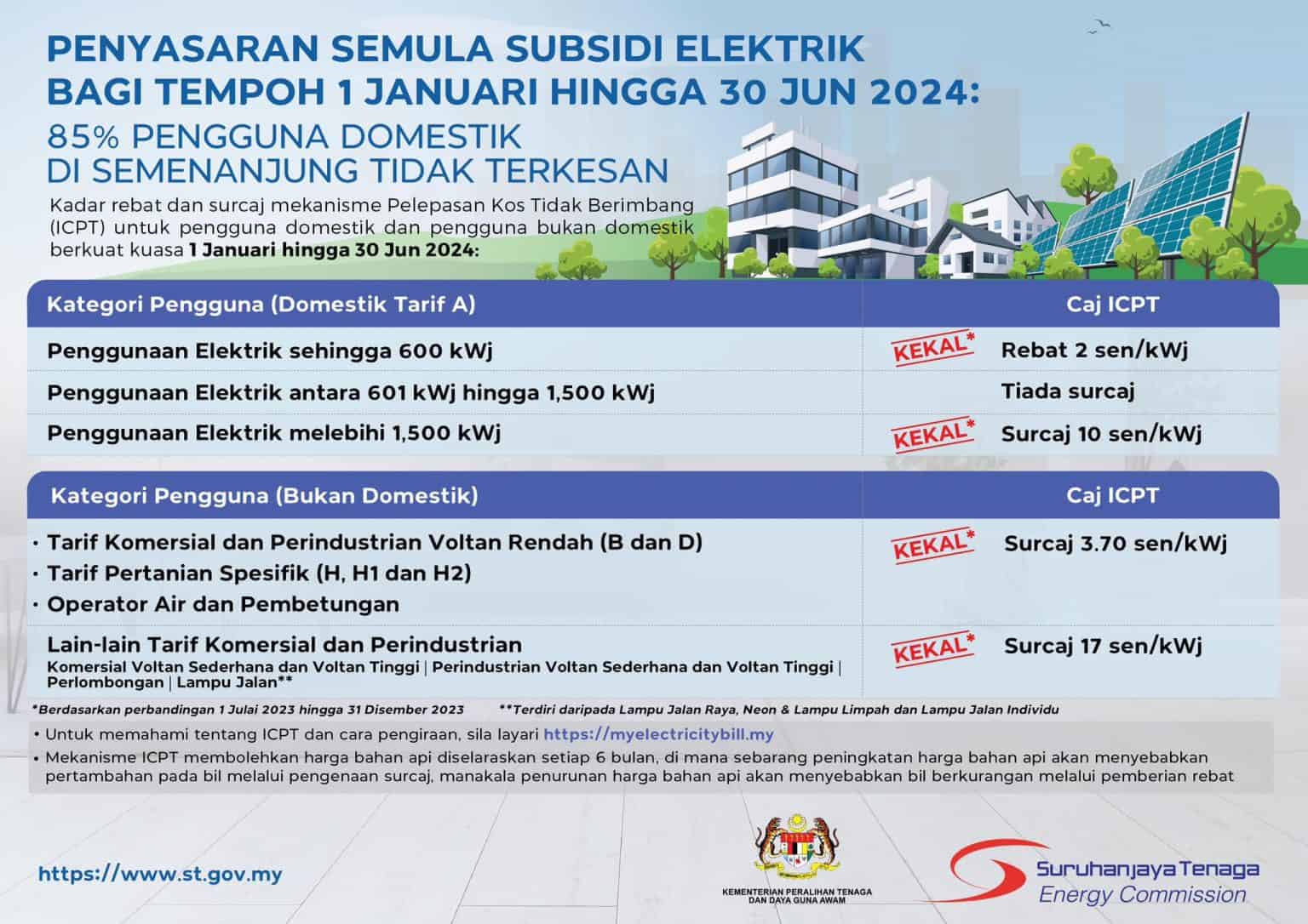 Pelarasan Kadar Tarif Elektrik TNB 2024