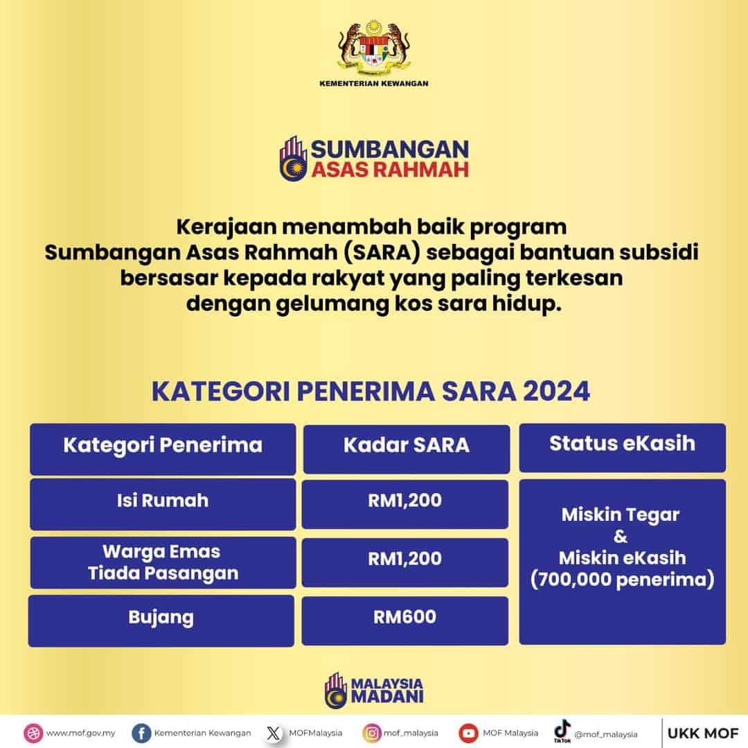 Aplikasi Pinjaman Beruang Bantuan 2024