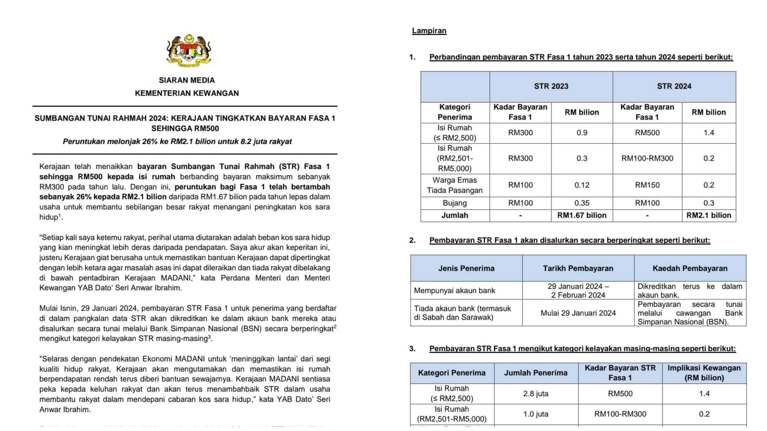 STR Fasa 1 2024 Semakan Status Sumbangan Tunai Rahmah   GridArt 20240126 130434386 Scaled 