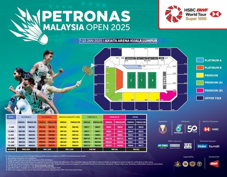 Malaysia Open 2025 Jadual Badminton & Keputusan Terkini (LIVE)